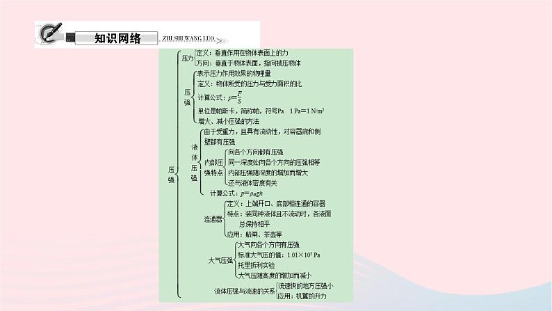 八年级物理全册第十一章第一节走进微观习题课件新版沪科版 (2)02