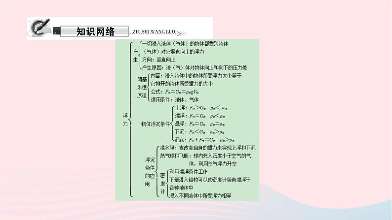 八年级物理全册第十一章第三节探索宇宙习题课件新版沪科版 (2)02