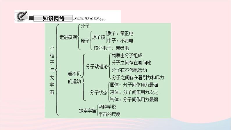 八年级物理全册第十一章小粒子与大宇宙单元复习习题课件新版沪科版 (1)02