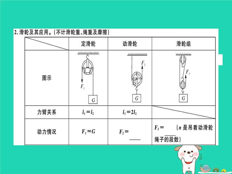 八年级物理全册第十章机械与人知识梳理习题课件（新版）沪科版03