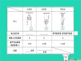 八年级物理全册第十章机械与人知识梳理习题课件（新版）沪科版