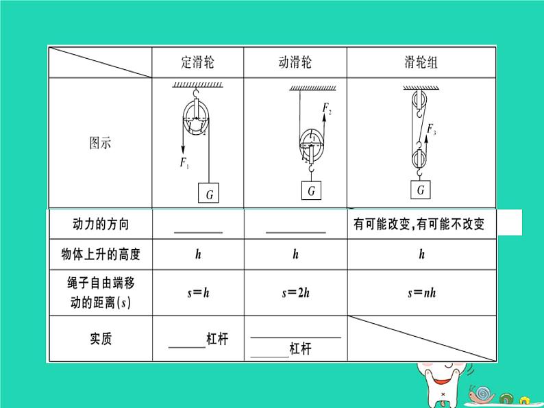 八年级物理全册第十章机械与人知识梳理习题课件（新版）沪科版04