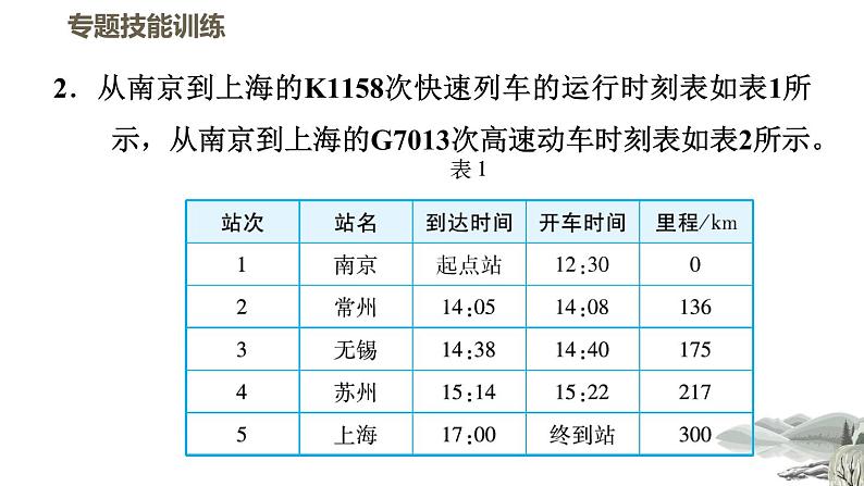 八年级全物理课件专训（二）   训练2   速度有关的综合计算_沪科版07