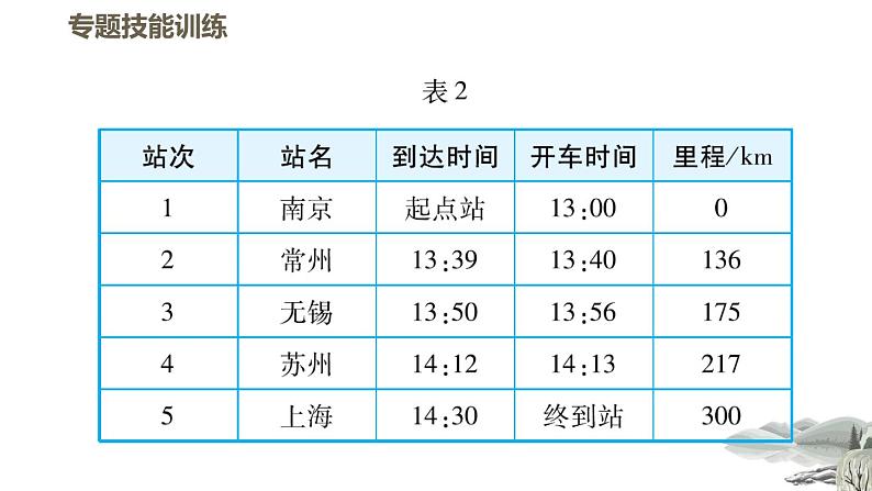 八年级全物理课件专训（二）   训练2   速度有关的综合计算_沪科版08