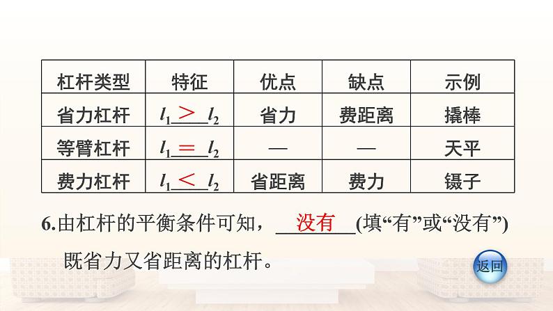 八年级全物理课件10-1  科学探究：杠杆的平衡条件_沪科版05