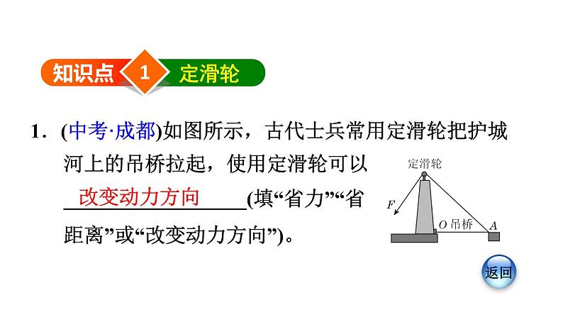 八年级全物理课件10-2  滑轮及其应用_沪科版06