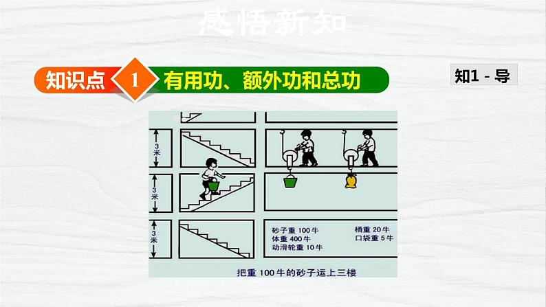 八年级全物理课件10-5-1  机械效率2_沪科版第4页