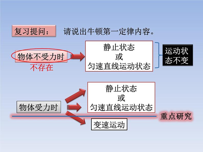 人教版八年级下册8.2二力平衡共34页第5页