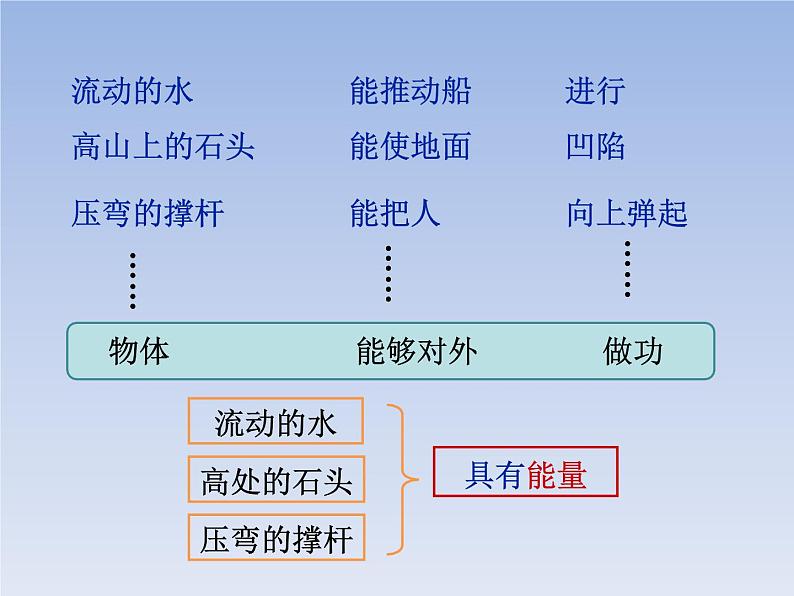 人教版物理八年级下册11.3动能和势能共30页+素材 课件06