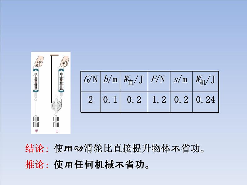 人教版物理八年级下册12.3机械效率共35页第6页