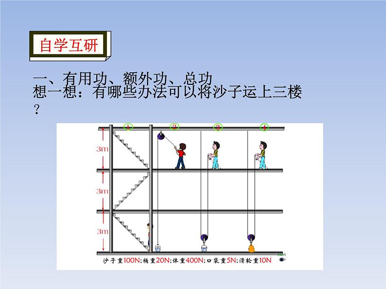 人教版物理八年级下册12.3机械效率共35页第7页