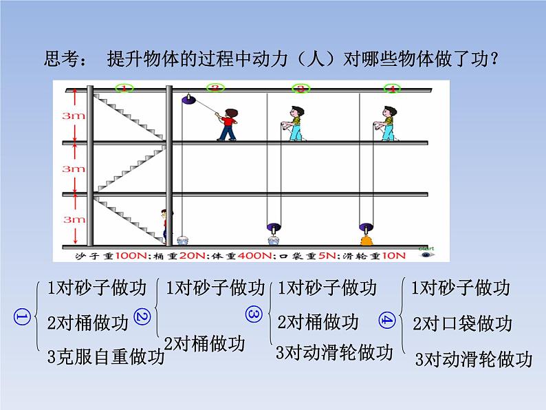 人教版物理八年级下册12.3机械效率共35页第8页