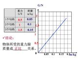 人教版八年级物理下册 7.3_重力课件