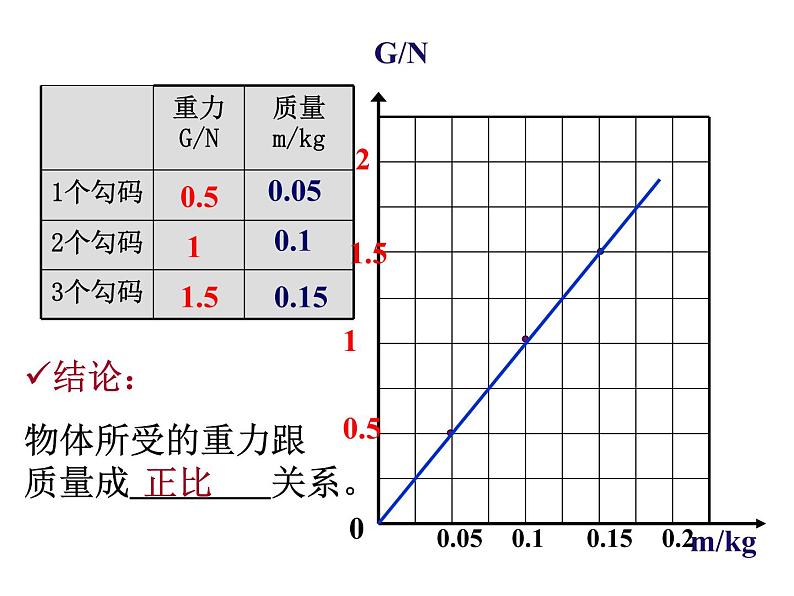 人教版八年级物理下册 7.3_重力课件05