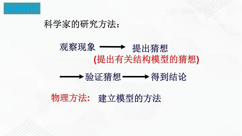 7.1 走进分子的世界 课件+作业（原卷+解析卷）-八年级物理下册同步备课系列（苏科版）07