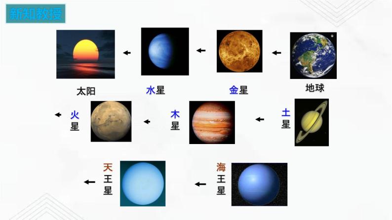 7.4 宇宙探秘 课件+作业（原卷+解析卷）-八年级物理下册同步备课系列（苏科版）08