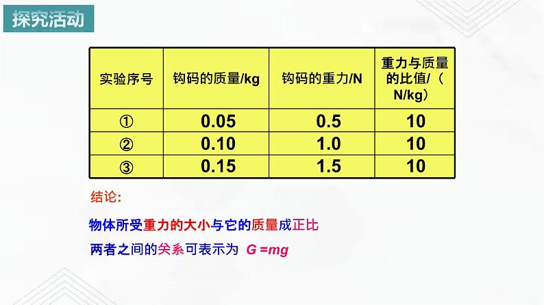 8.2 重力 力的示意图 课件+作业（原卷+解析卷）-八年级物理下册同步备课系列（苏科版）08