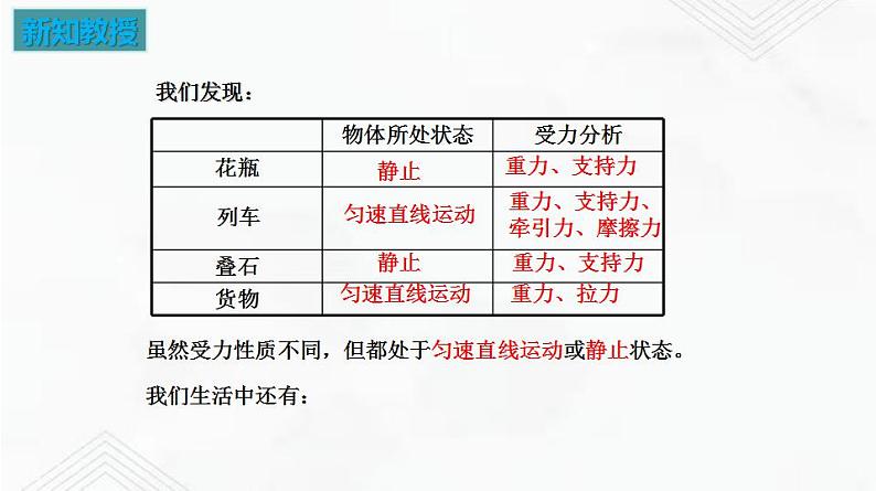 9.1 二力平衡 课件+作业（原卷+解析卷）八年级物理下册同步备课系列（苏科版）04