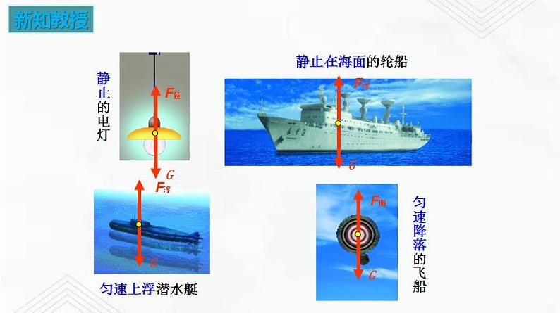 9.1 二力平衡 课件+作业（原卷+解析卷）八年级物理下册同步备课系列（苏科版）05