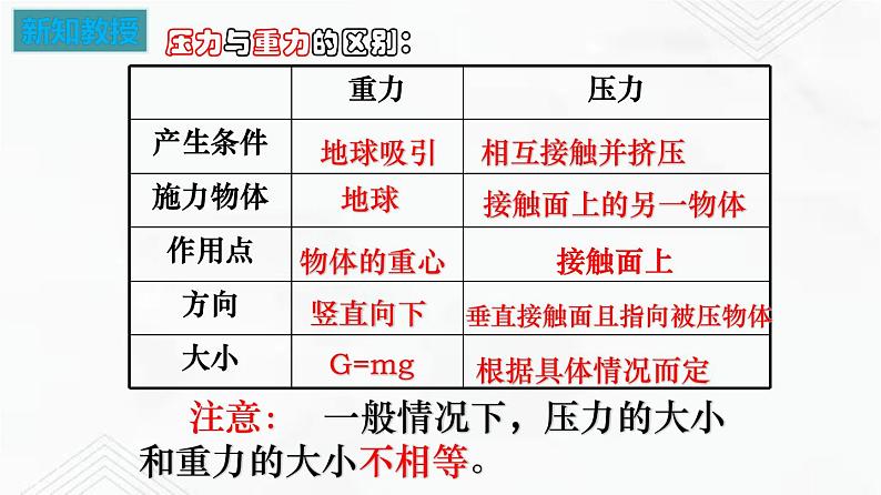 10.1 压强 课件+作业（原卷+解析卷）八年级物理下册同步备课系列（苏科版）06