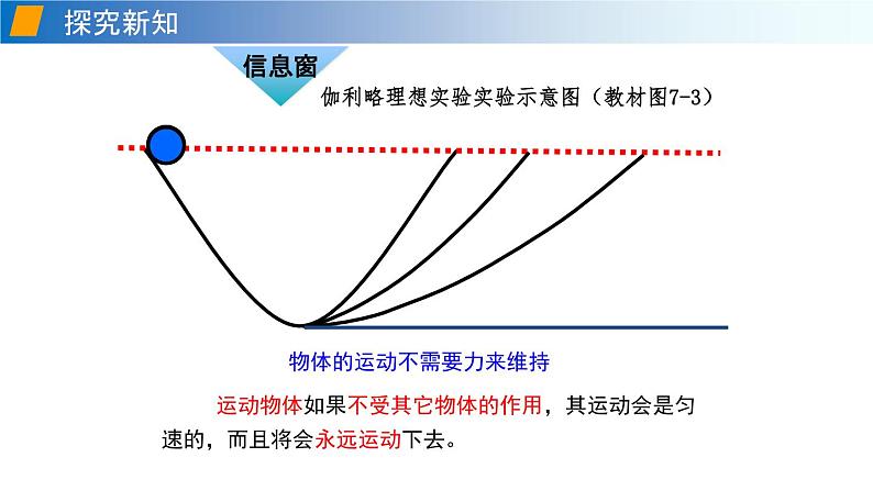 7.1 科学探究：牛顿第一定律（备课件）-2020-2021学年八年级物理下册同步备课系列（沪科版）06