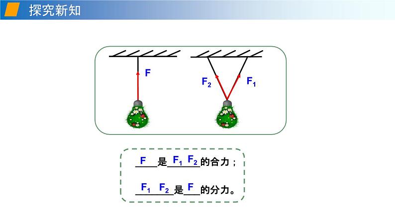 7.2 力的合成（备课件）2020-2021学年八年级物理下册同步备课系列（沪科版）06