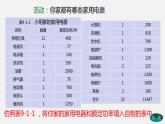 九年级下册教科版物理 专题9.1 家用电器 PPT课件