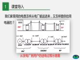 九年级下册教科版物理 专题9.2 家庭电路 PPT课件