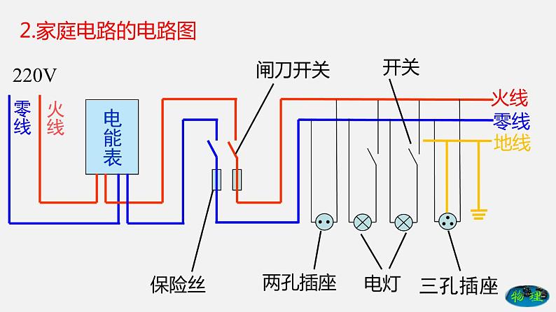 九年级下册教科版物理 专题9.2 家庭电路 PPT课件06