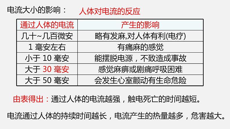 九年级下册教科版物理 专题9.3 安全用电与保护 PPT课件04