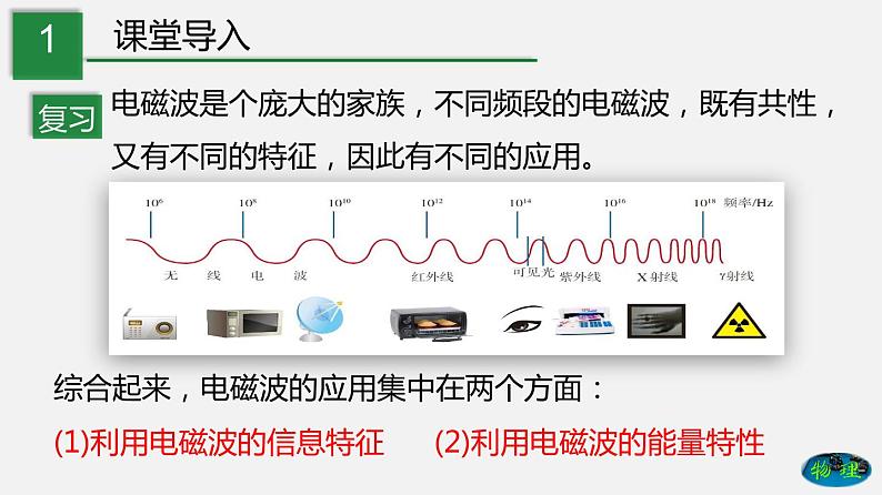 九年级下册教科版物理 专题10.2 电磁波的应用 PPT课件02