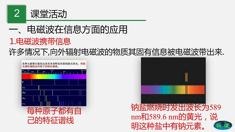 九年级下册教科版物理 专题10.2 电磁波的应用 PPT课件03