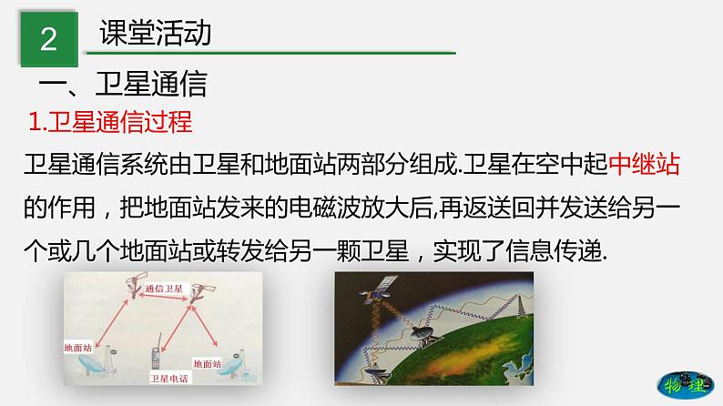 九年级下册教科版物理 专题10.3 改变世界的信息技术 PPT课件04