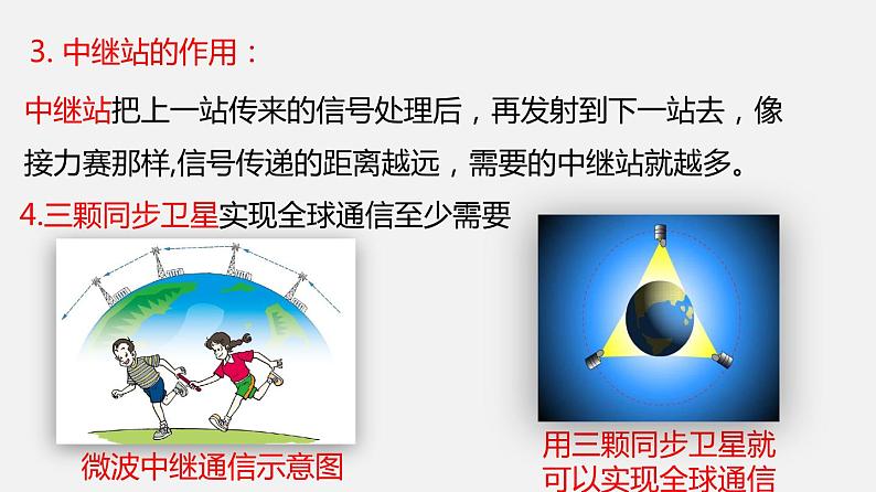 九年级下册教科版物理 专题10.3 改变世界的信息技术 PPT课件06