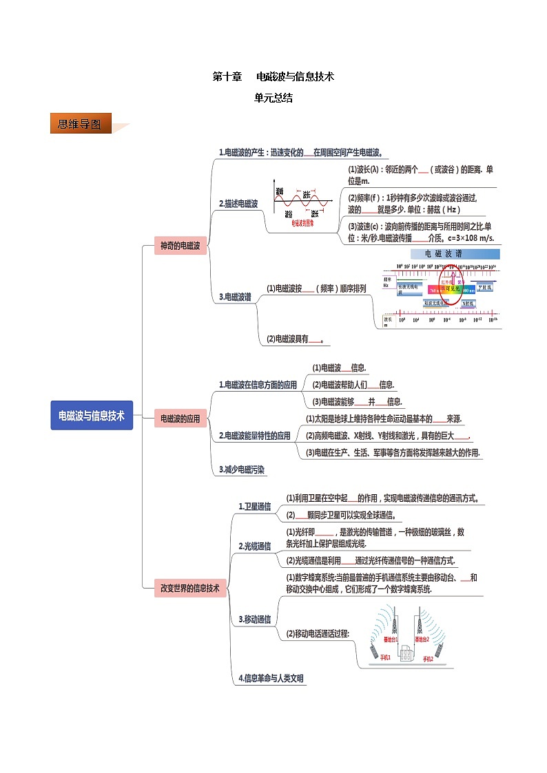 2019-2020学年九年级下册教科版物理 第十章 电磁波与信息技术单元总结 试卷01