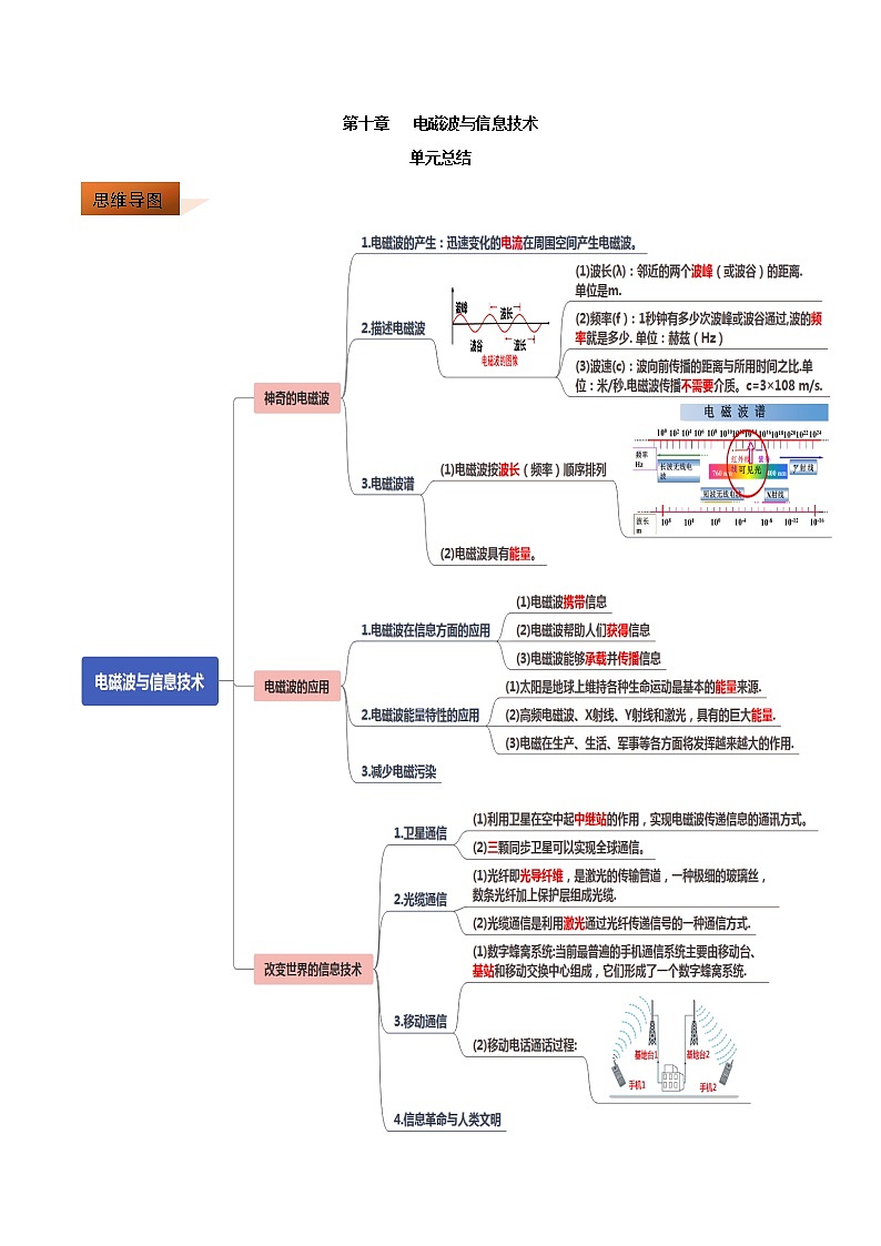 2019-2020学年九年级下册教科版物理 第十章 电磁波与信息技术单元总结 试卷01