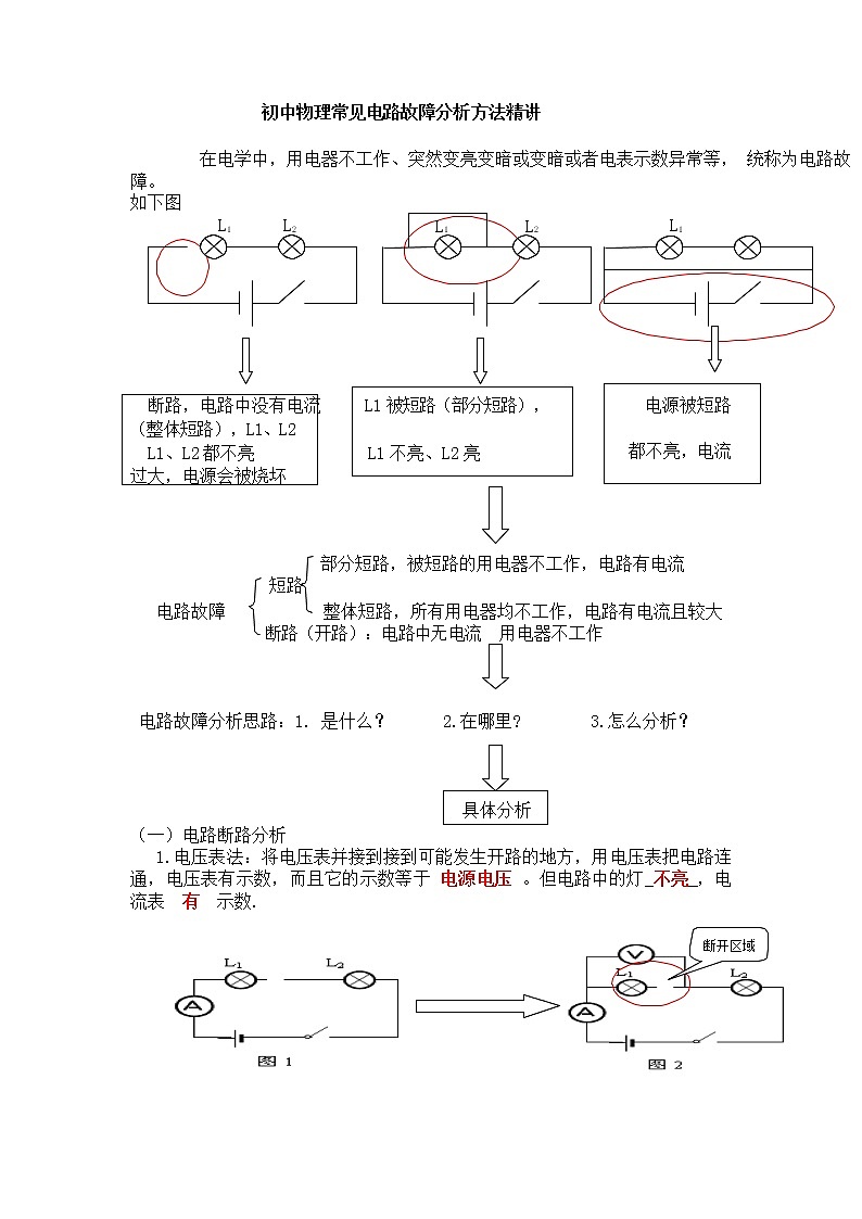 初中物理常见电路故障分析方法精讲第1页