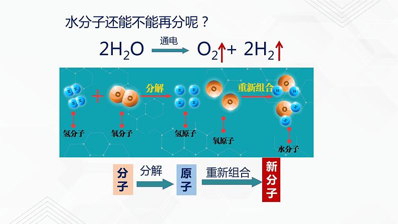 9.1 原子（课件）（含视频）-九年级物理下册同步精品课堂（沪教版上海）第5页