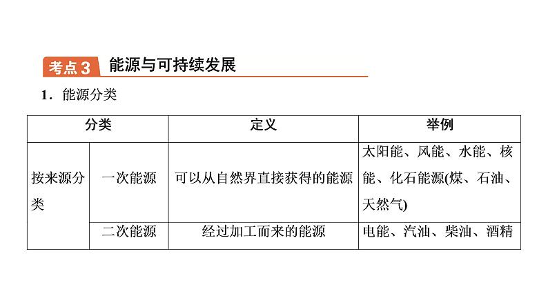 2021年春人教版物理中考专题复习课件《材料、信息和能源》（共24张PPT）05