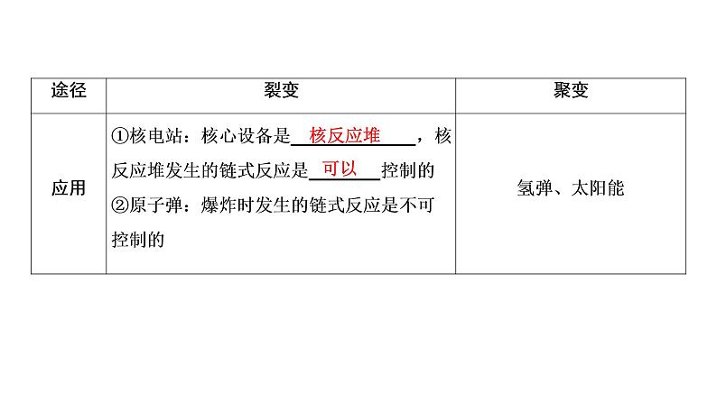 2021年春人教版物理中考专题复习课件《材料、信息和能源》（共24张PPT）08