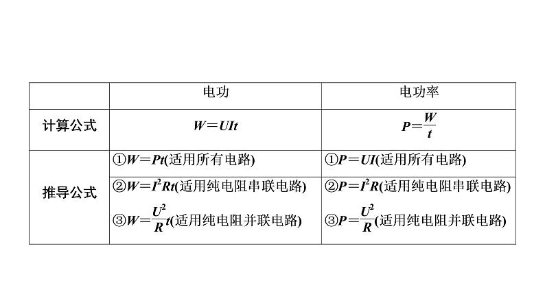 2021年春人教版物理中考专题复习课件《电 功 率》（共79张PPT）05