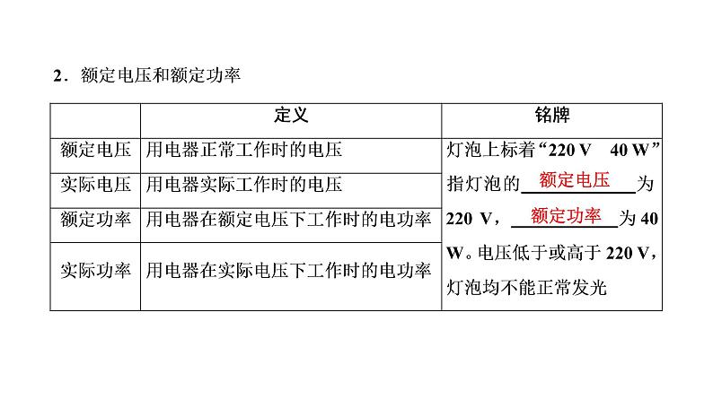 2021年春人教版物理中考专题复习课件《电 功 率》（共79张PPT）06