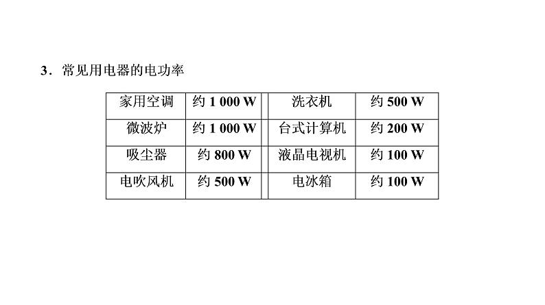 2021年春人教版物理中考专题复习课件《电 功 率》（共79张PPT）07