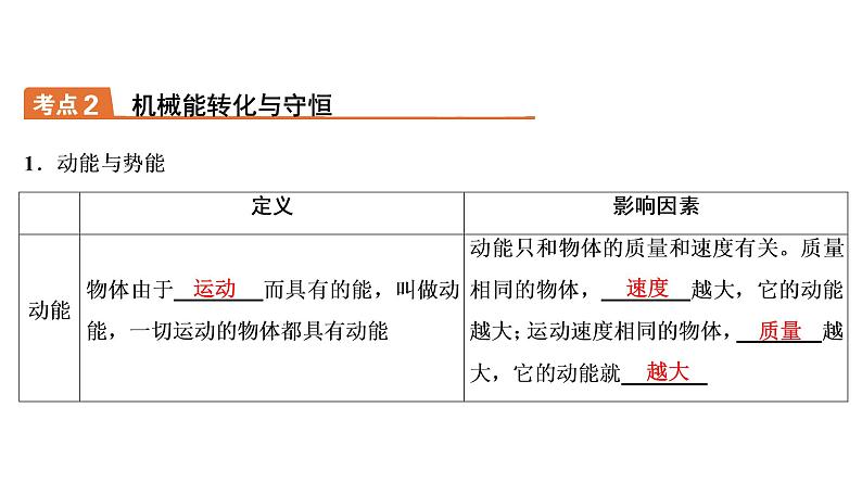 2021年春人教版物理中考专题复习课件《功和机械能》（共44张PPT）第6页