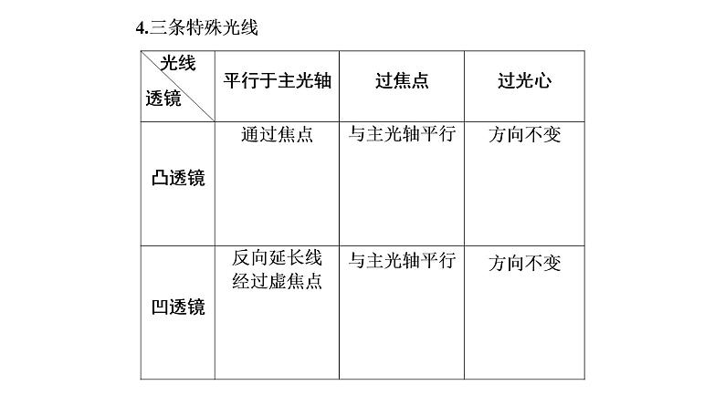 2021年春人教版物理中考专题复习课件《透镜及其应用》（共48张PPT）05