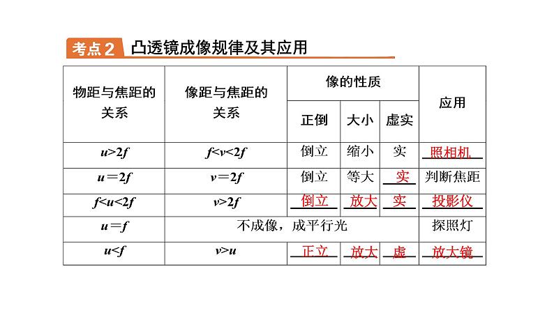 2021年春人教版物理中考专题复习课件《透镜及其应用》（共48张PPT）06