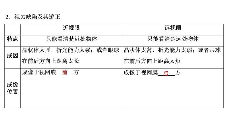 2021年春人教版物理中考专题复习课件《透镜及其应用》（共48张PPT）08