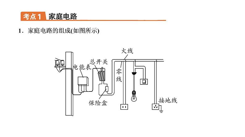 2021年春人教版物理中考专题复习课件《生活用电》（共30张PPT）02