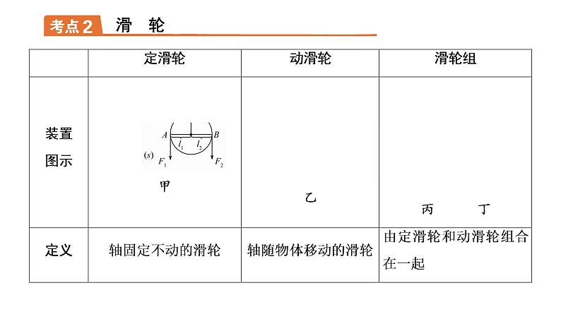 2021年春人教版物理中考专题复习课件《简单机械》（共69张PPT）04