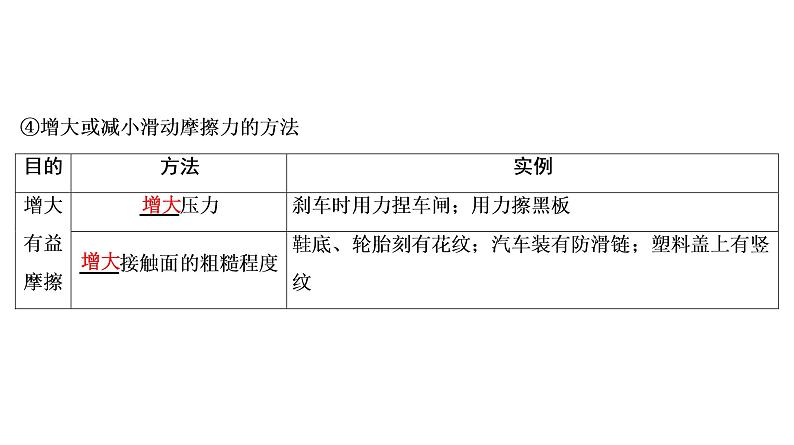 2021年春人教版物理中考专题复习课件《力　运动和力》（共80张PPT）08